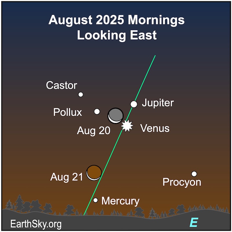 A white crescent shape lies left of a white dot and a starred white dot. They all lie right of two small white dots. On the following morning, the white crescent shape is above another small white dot.