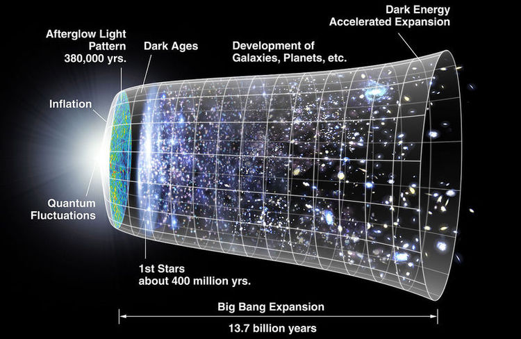 A diagram showing the evolution of the universe according to the prevailing cold dark matter model. Observations of El Gordo could throw this model into doubt