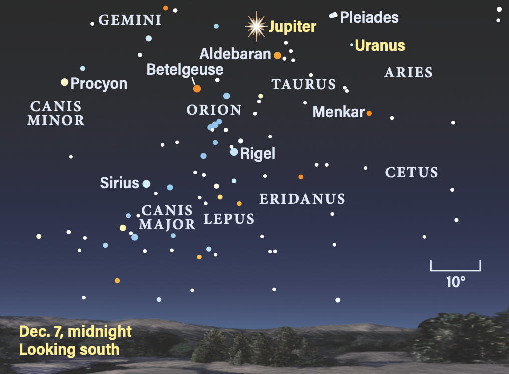 Jupiter reaches opposition Dec. 7. This chart shows the sky on that date at midnight, looking south