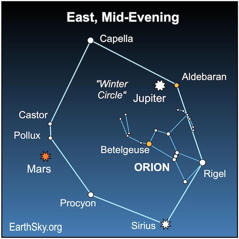 Star chart showing the winter circle with stars and planets labeled.