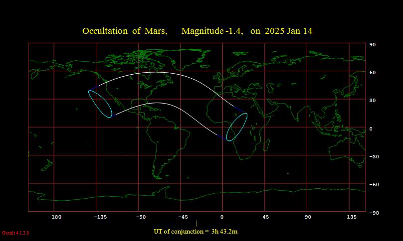 Mars occultation