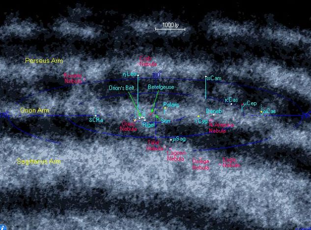 Several fuzzy white horizontal bands with labeled dots along them.