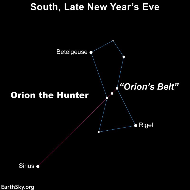 Star chart with constellation Orion and arrow pointing from Belt to the star Sirius.