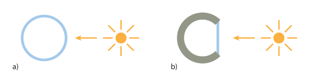 This figure from the research shows two different geometries for aerogel-type habitats: (a) a spherically symmetric geometry and (b) a Sun-facing geometry. Blue color represents translucent solid-state greenhouse material of thickness a few cm, while grey represents a thicker layer of opaque, thermally insulating material. Image Credit: Wordsworth and Cockell 2024