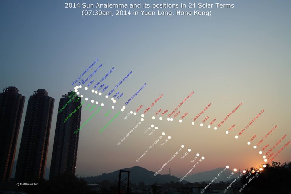 A long, inclined figure 8 of bright dots in the sky, each labeled, next to 3 skyscrapers. The left side of the 8 is smaller.