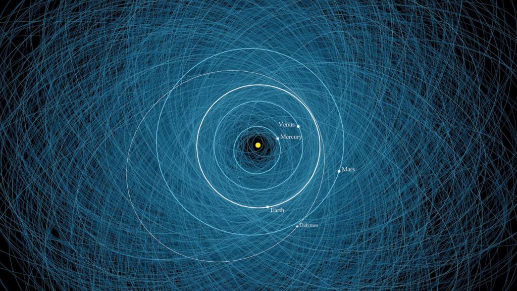 This diagram shows the orbits of 2,200 potentially hazardous objects as calculated by JPL's Center for Near Earth Object Studies (CNEOS). Highlighted is the orbit of the double asteroid Didymos, the target of NASA's Double Asteroid Redirect Test (DART) mission, launched in 2021. Credit: NASA/JPL-Caltech