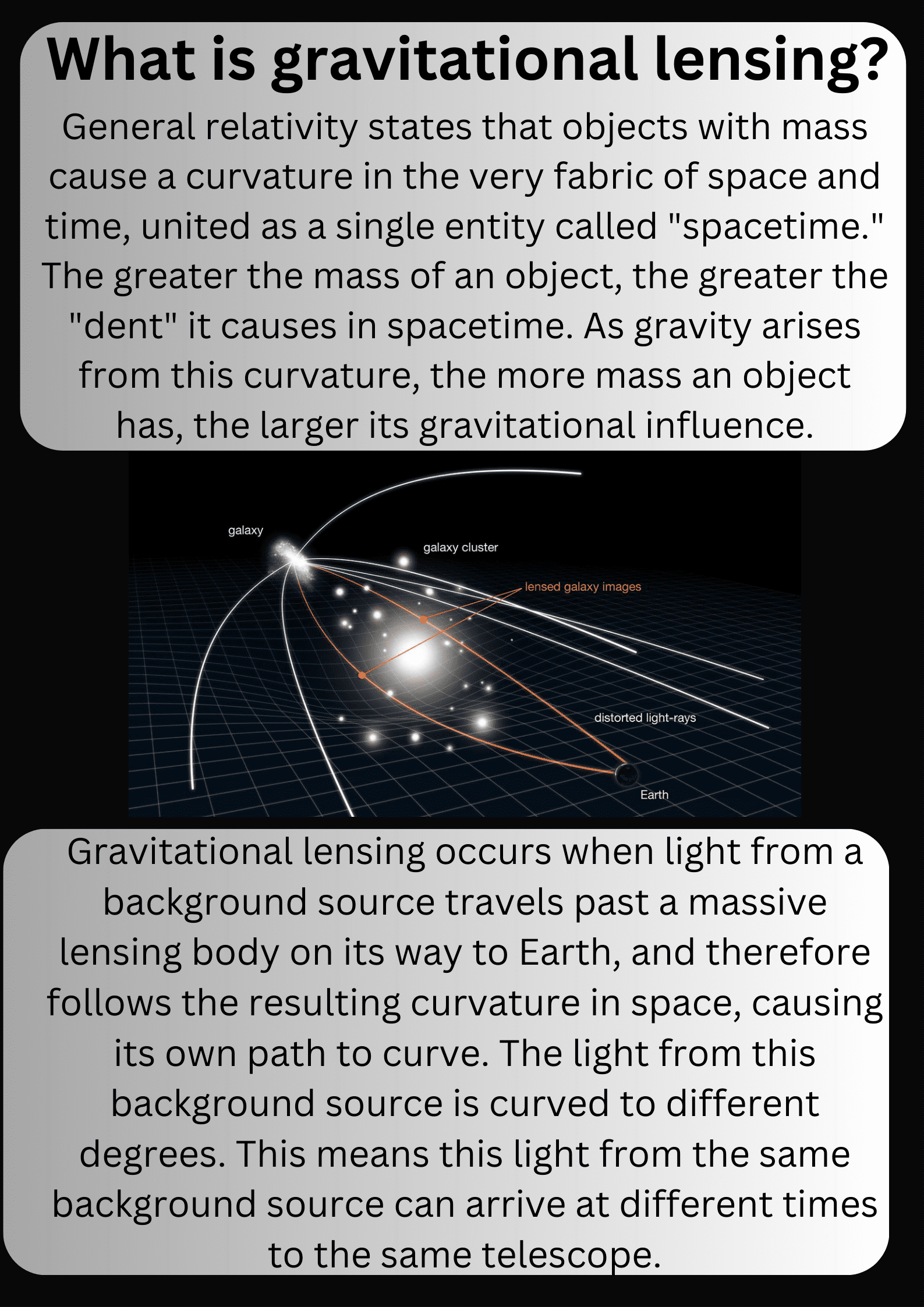 a three-dimensional grid with curved lines stretching into space