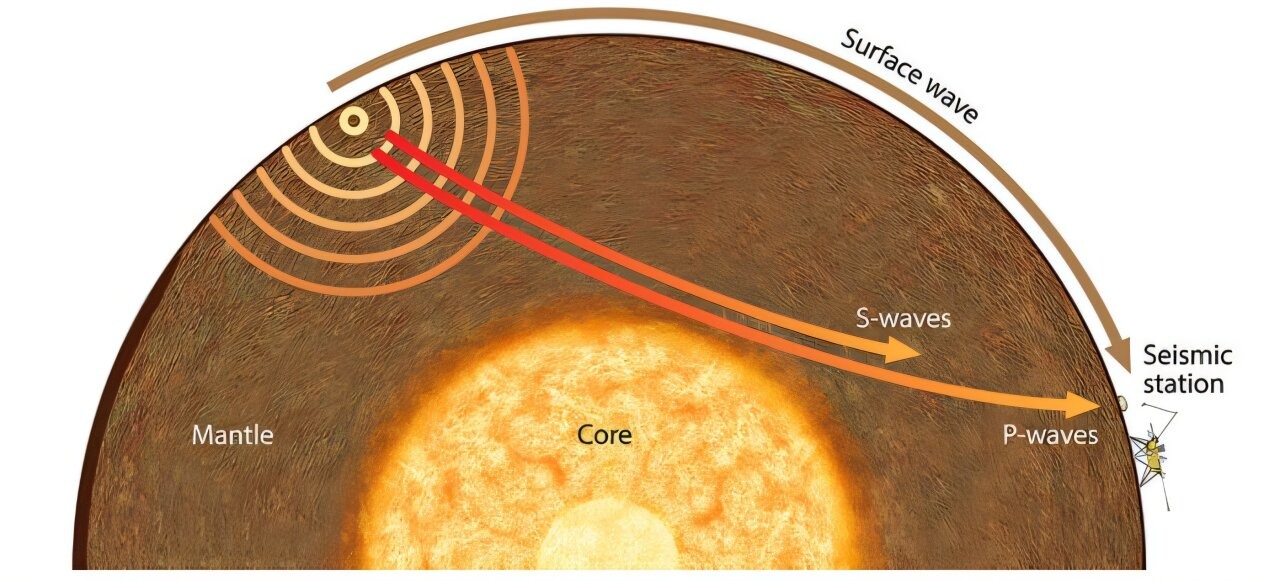 a cross-section of a reddish orange Astral body showing rippling waves traveling from one side to another