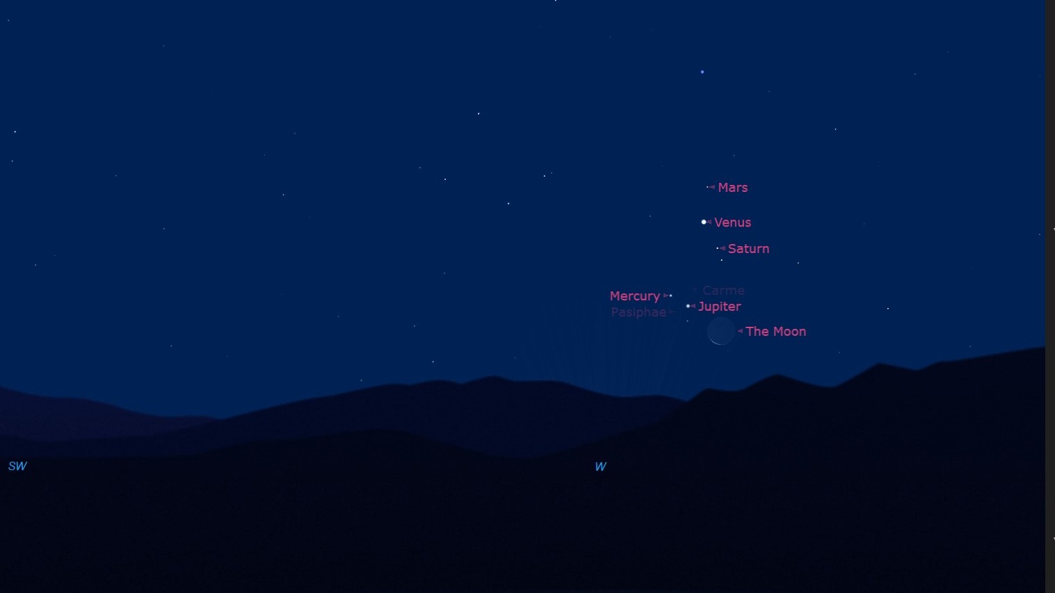 night sky graphic showing a planetary quintuplet in the night sky