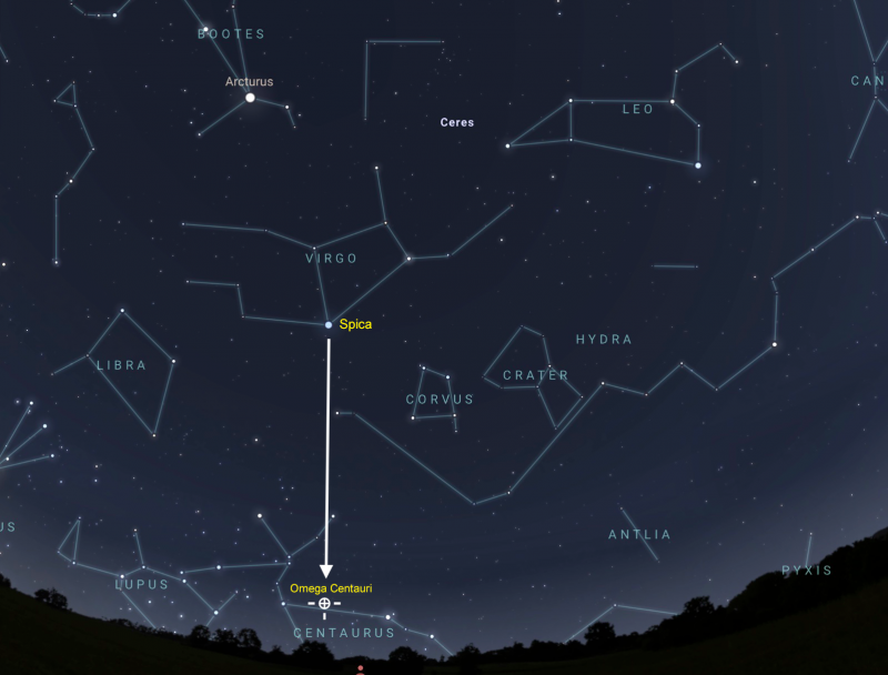 Sun map with constellations and a white arrow pointing from Spica to Omega Centauri.