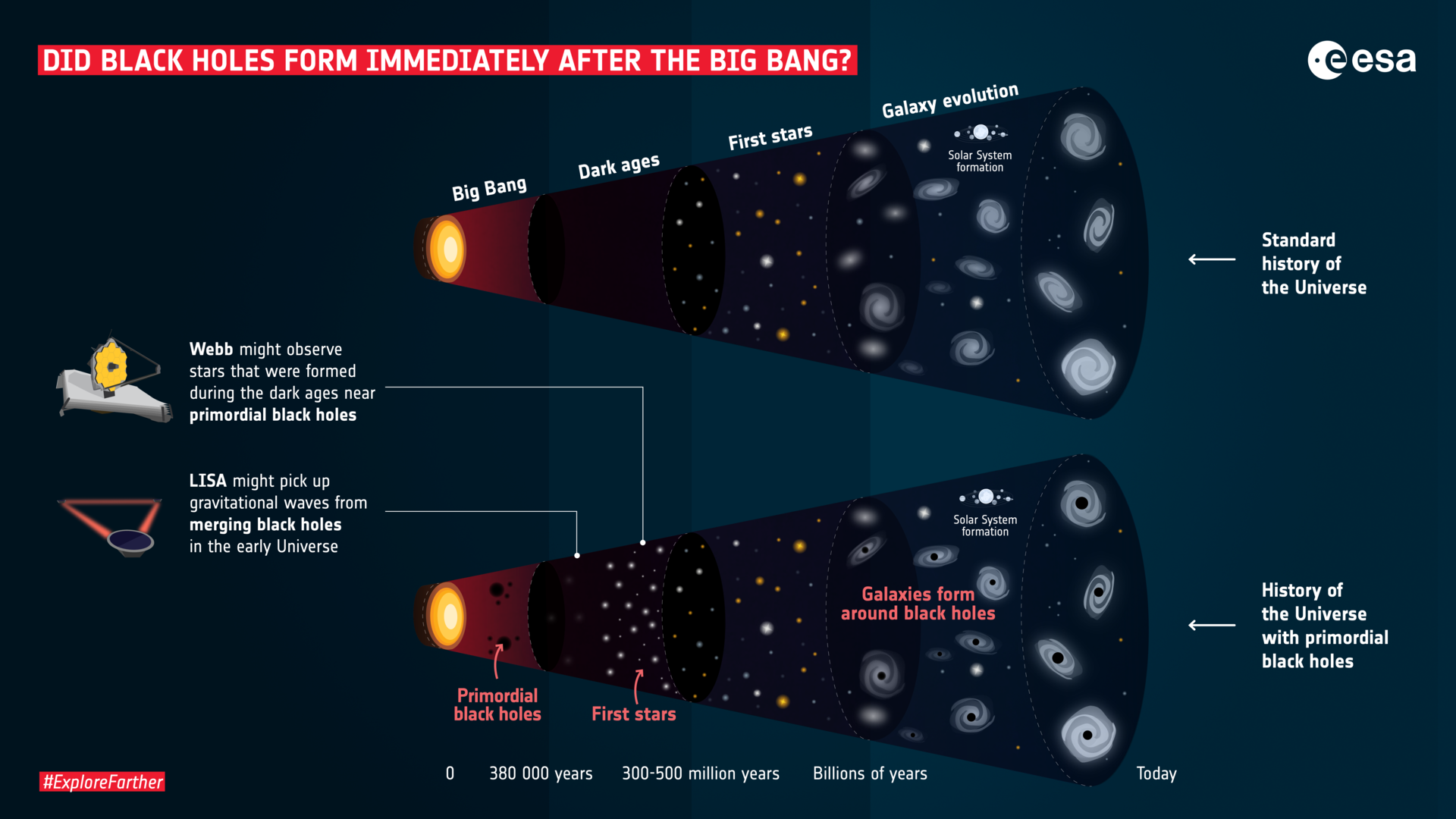 Credit: ESA