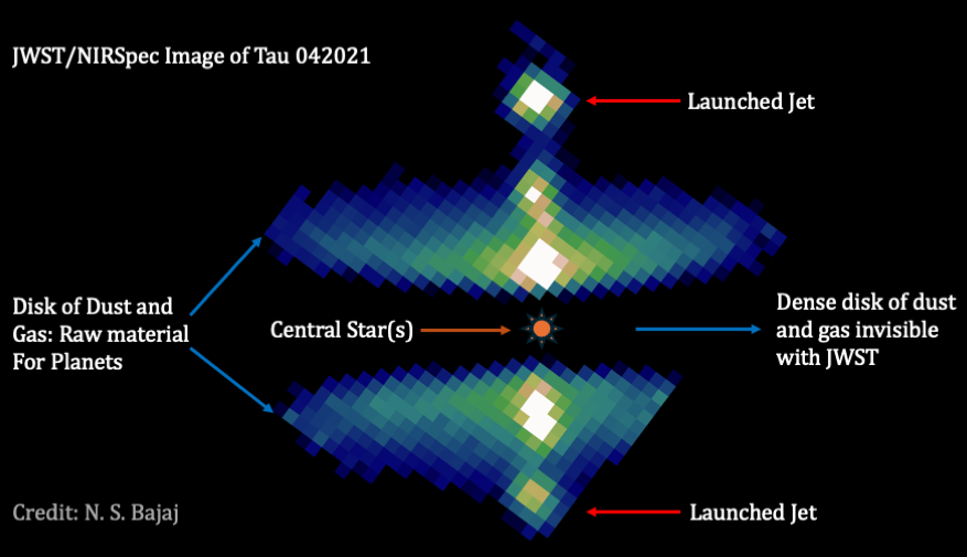 A diagram over the image Bajaj pointed out, showing where the jet is located, the Middle Luminous sphere(s), and the disk of gas and dust.