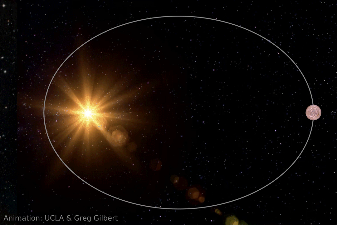 A Petite pink sphere revolves around an off-Hub glowing golden orb, moving faster as it passes closer to the orb.