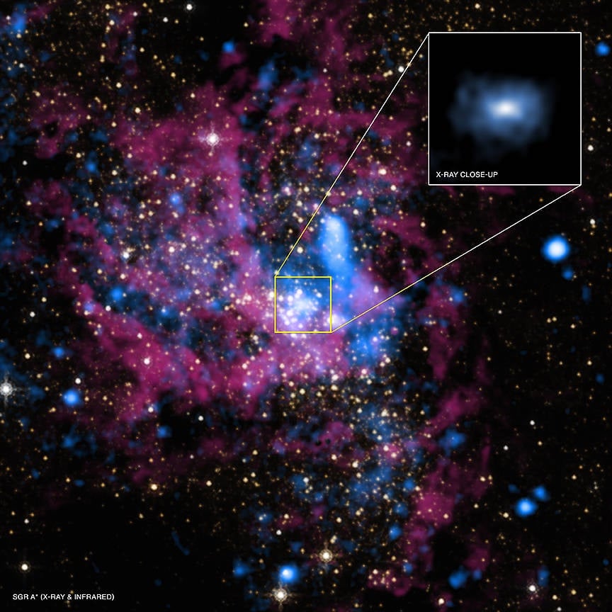 Supermassive Gravitational void Sagittarius A* (Sgr A*) is located in the middle of the Milky Way Luminous sphere system. Credit: NASA
