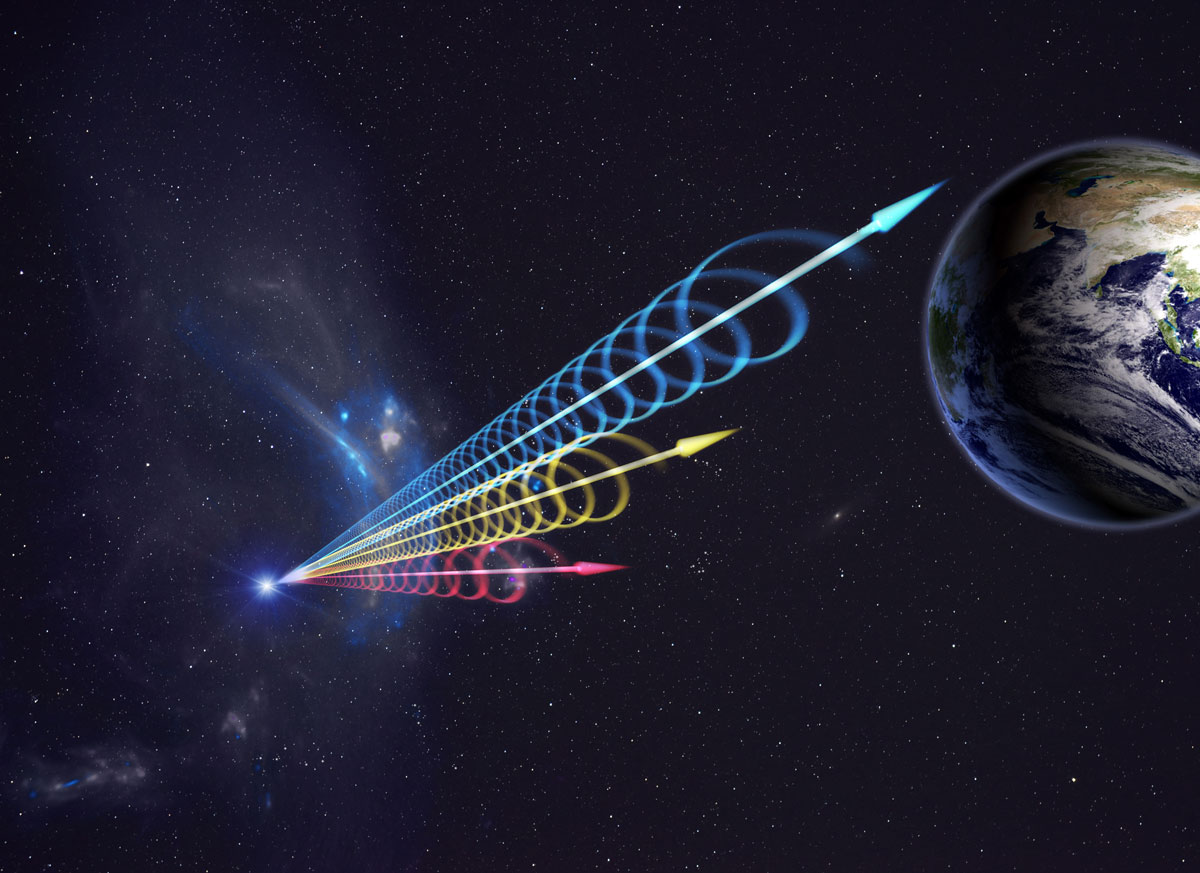 Three arrows of different colors extend to a Gloomy white, blue and green sphere