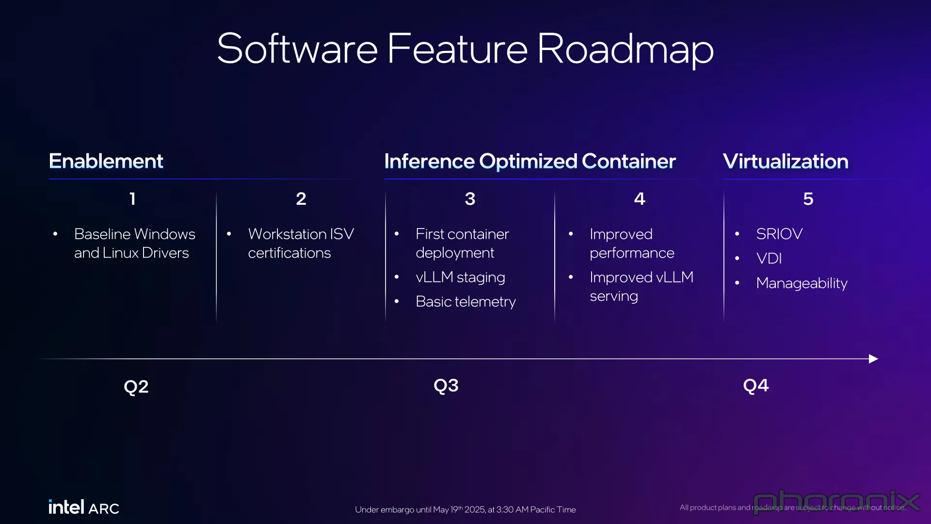 Intel-Announces-Arc-Pro-B-Series-Project-Battlematrix-Linux-Software-Improvements.