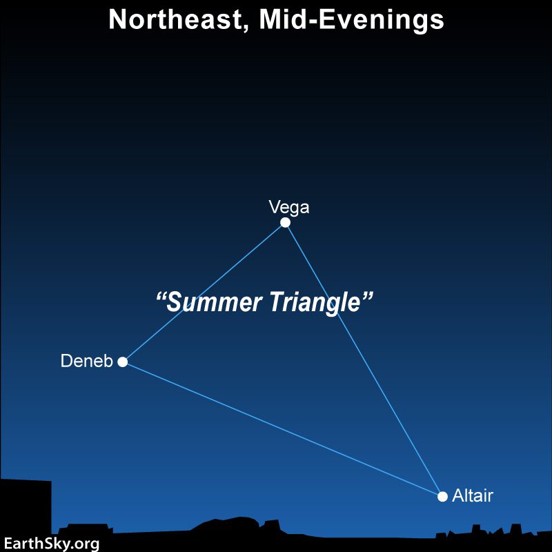 Deneb: 3 lines and 3 dots for Deneb, Vega and Altair create a triangle. Words