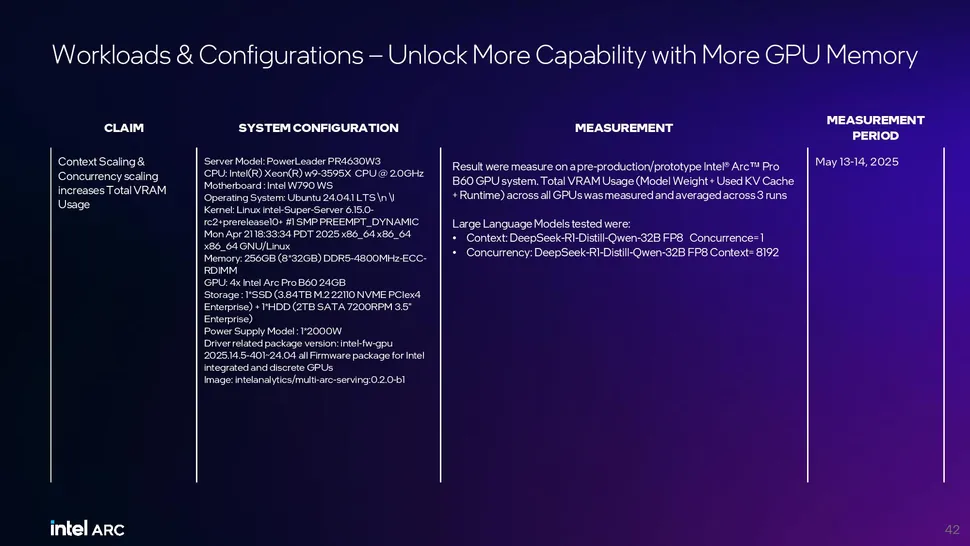 intel-arc-pro-b-series-workloads-configurations-unlock-more-capability-with-more-gpu-memory