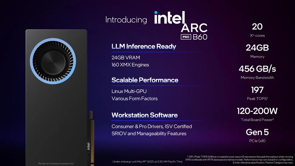 introducing-intel-arc-pro-b60